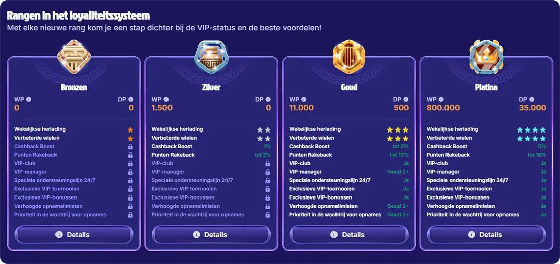 LiraLuck VIP-program